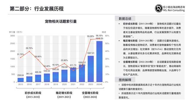 图｜部分报告页面展示