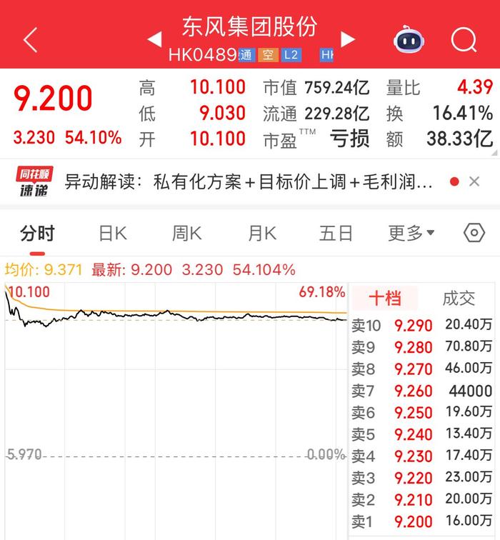 图片来源:同花顺