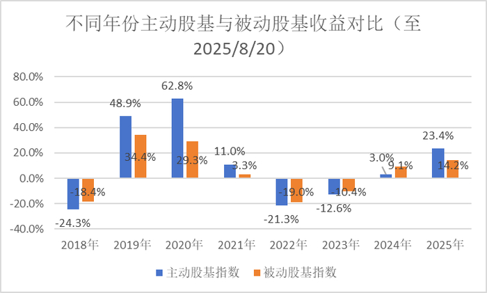 数据来源：wind，金斧子投研中心