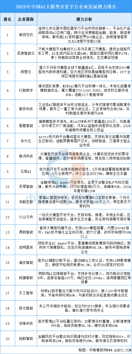 资料来源：中商产业研究院整理