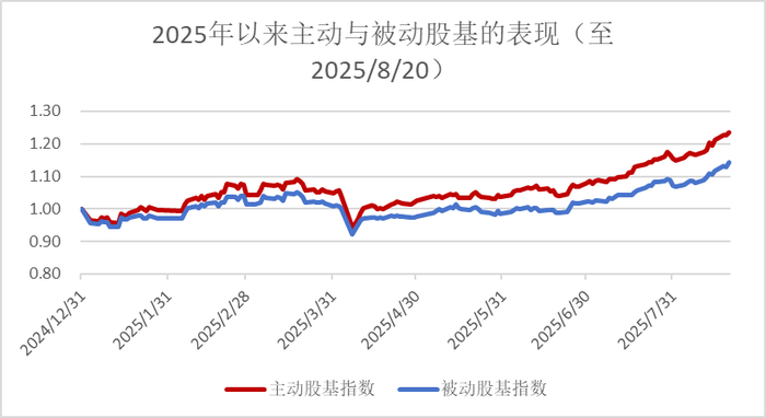 数据来源：wind，金斧子投研中心