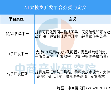 资料来源：中商产业研究院整理