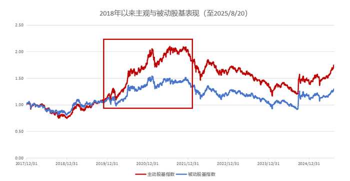 数据来源：wind，金斧子投研中心