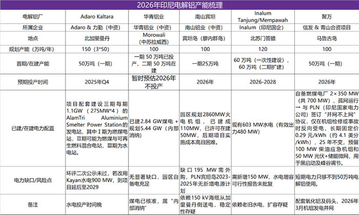 资料来源：网络资料整理、永安期货研究中心