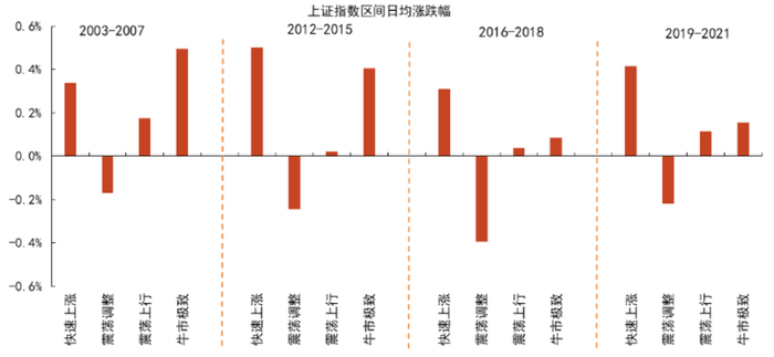 数据来源：光大证券，金斧子投研中心