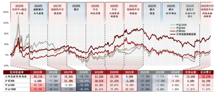 数据来源：中信建投，金斧子投研中心