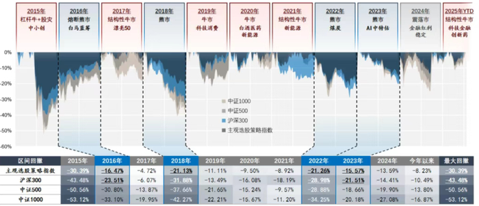 数据来源：中信建投，金斧子投研中心