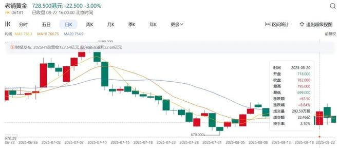 图源：百度股市通截图