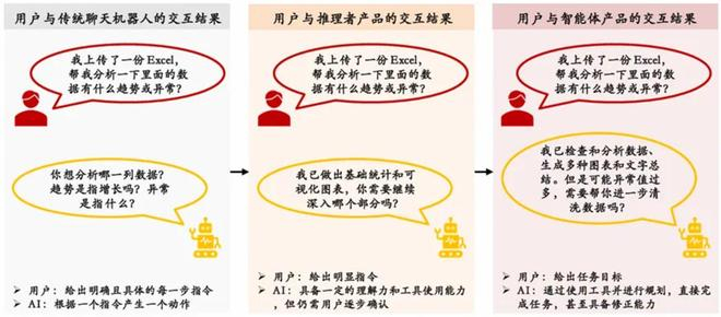  图1：AI产品交互结果 图片来源：西南证券