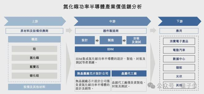 △图源自英诺赛科招股书