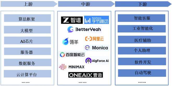 图4：AI Agent产业链图谱 图片来源：融中咨询