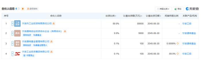 (图片来源:天眼查截图)