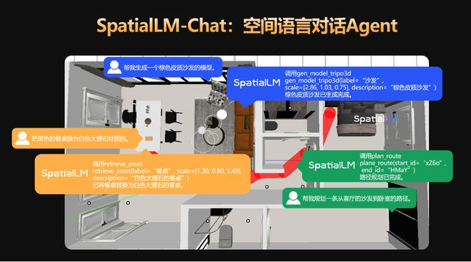  图片来源：群核科技