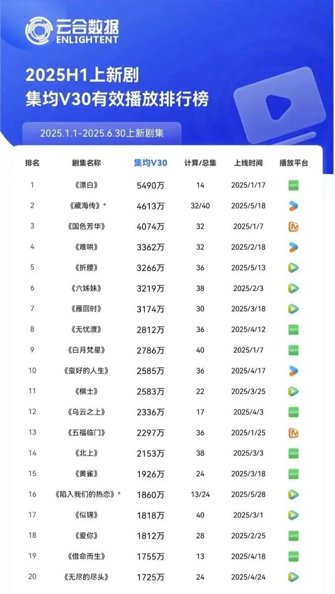 图源：云合数据