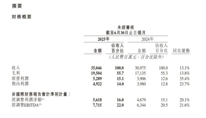 （图源：快手财报）