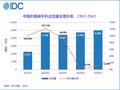 上半年中国折叠屏出货量498万台：华为破纪录独占75%！