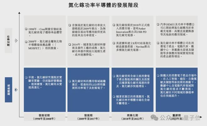 △图源自英诺赛科招股书