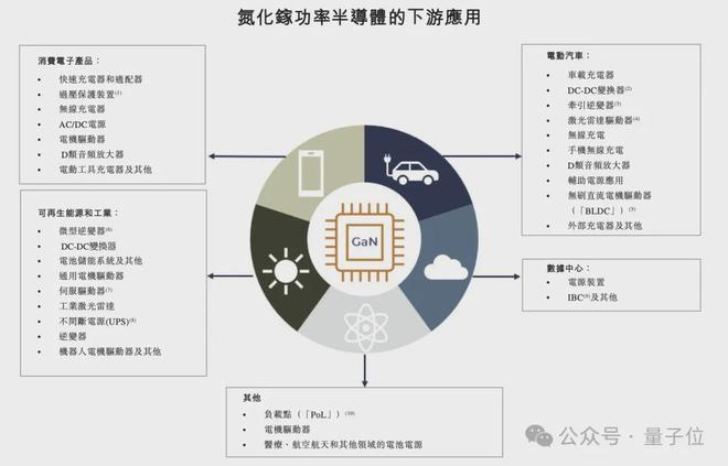 △图源自英诺赛科招股书
