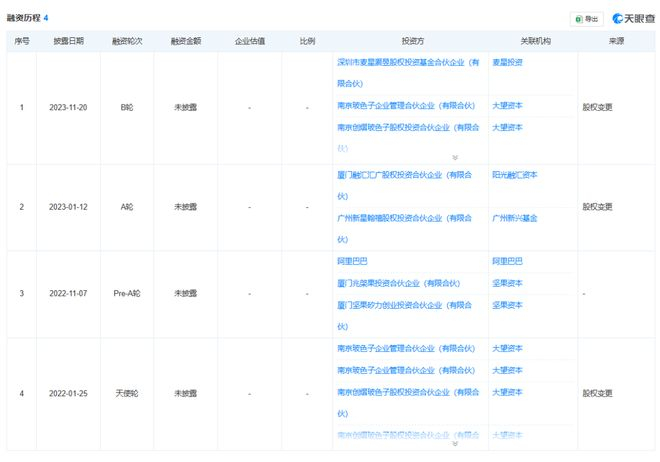 截图来源于天眼查