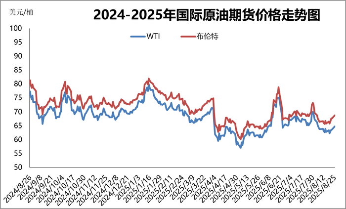 图片来源：隆众资讯
