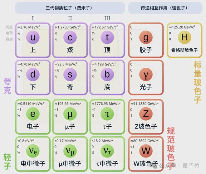△图作者：Yinweichen（CC BY-SA 4.0）
