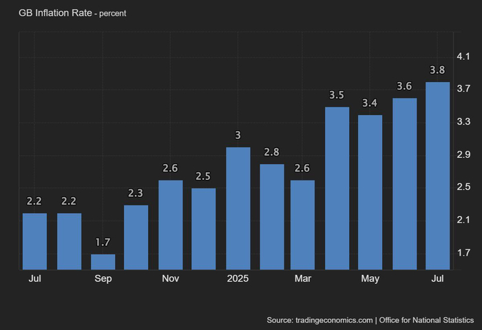 Exness：英国通胀走高，英镑下跌，富时100指数上涨（太疯狂了）excoin外汇，