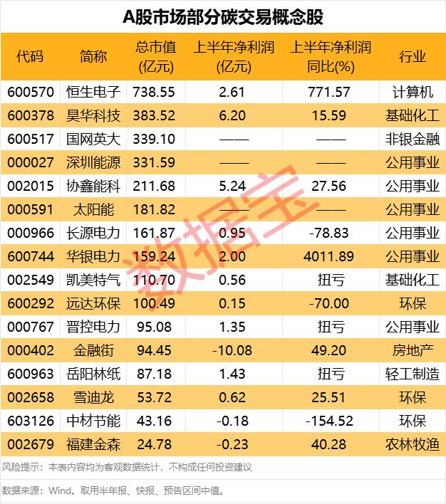 (文章来源:数据宝)