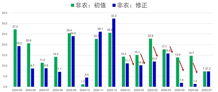 数据来源：wind，截至2025年7月