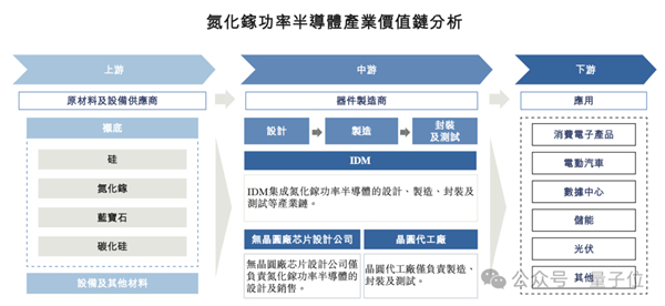 △图源自英诺赛科招股书