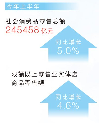 数据来源：国家统计局
