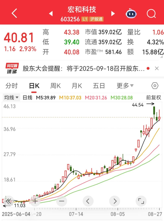 来源：同花顺