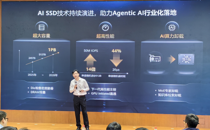来源：中国基金报记者拍摄