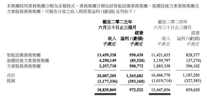 图源：联想2025/26财年Q1财报
