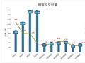 马斯克救不了特斯拉