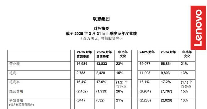 图源：联想2024/25财年财报