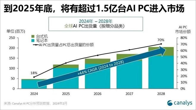 图源：Canalys