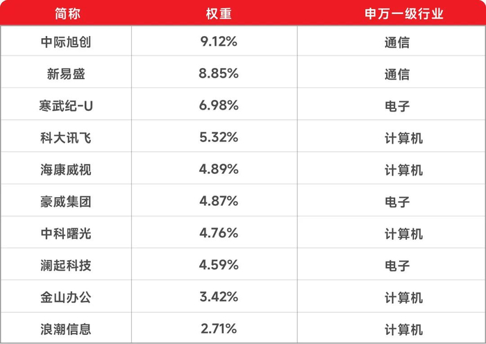 数据来源：Wind；截至20250822
