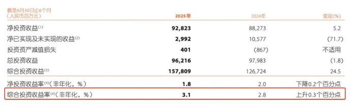 （图片来源：中国平安2025年中期业绩报告）