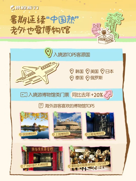 外国游客喜欢逛博物馆。