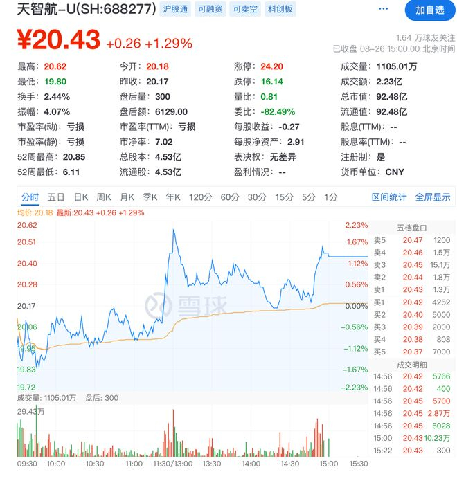 （图源：雪球）
