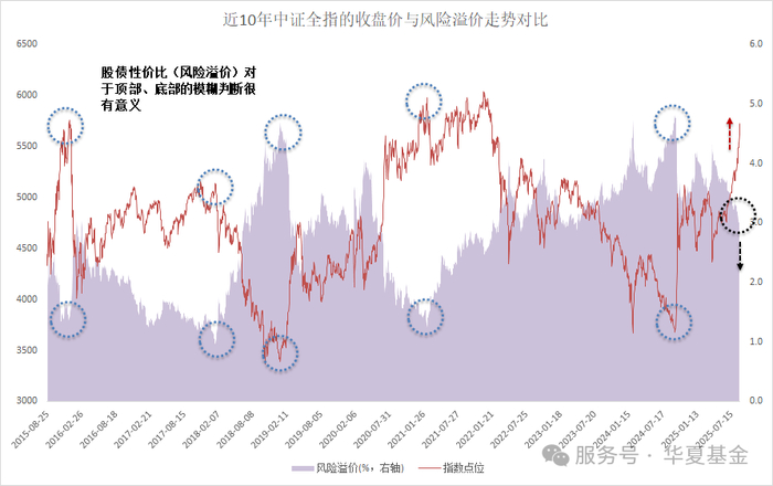 （数据来源：Wind，2015.08.25-2025.08.25，过往数据不代表未来，不作为指数推荐）