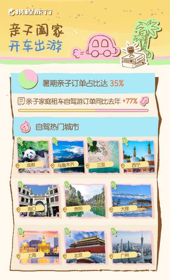 暑期自驾热门城市。