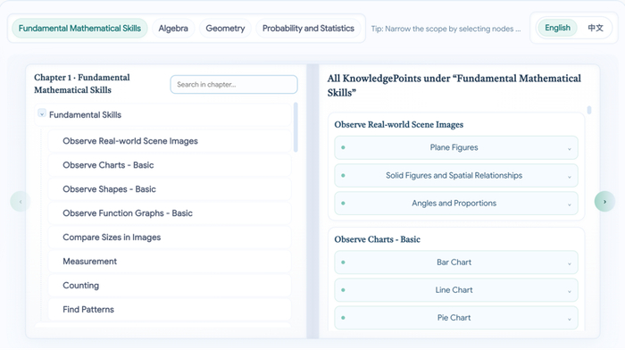 We-Math 2.0:全新多模态数学推理数据集 × 首个综合数学知识体系|扩展|推理|模型