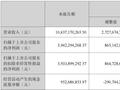 新易盛上半年净利润增超355%背后：高度依赖海外业务，高增长能否持续？
