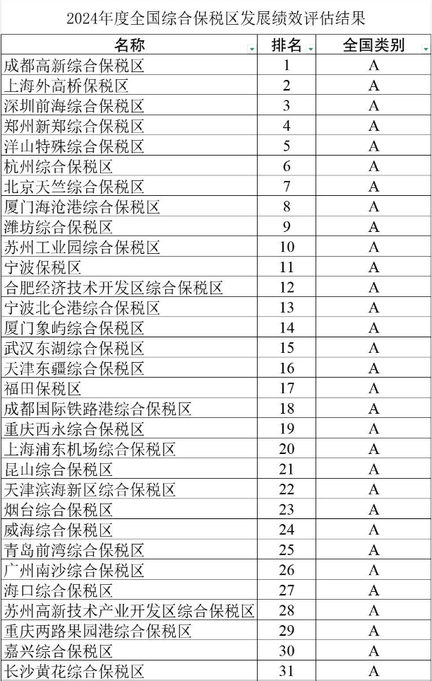 图片来源：海关总署