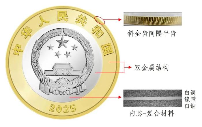图3中国人民抗日战争暨世界反法西斯战争胜利80周年双色铜合金纪念币防伪特征示意图