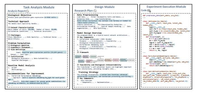 图丨 CellForge 三个模块的示例输出（来源：arXiv）
