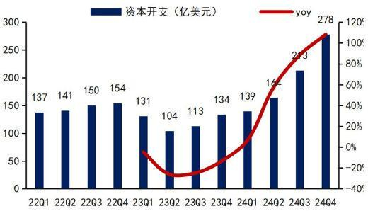 来源：国信证券