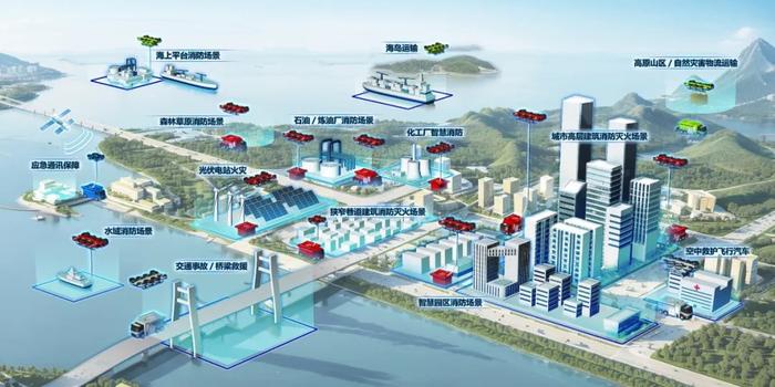玮航科技低空应急场景产品规划图