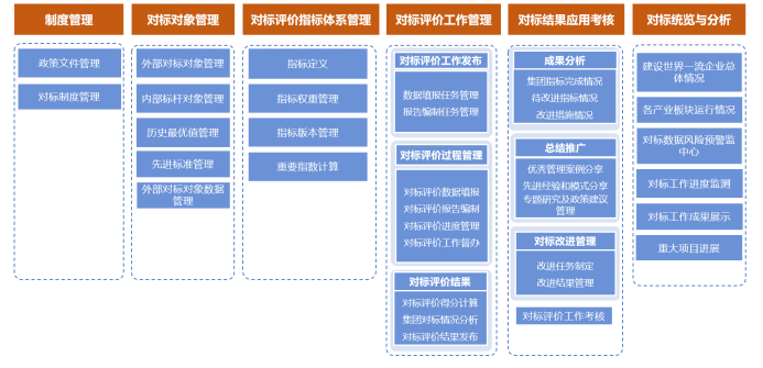 图2  业务范围具体内容